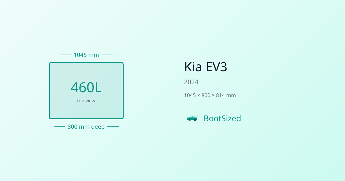 Kia EV3 Boot Space: 460L — Will It Fit? | BootSized