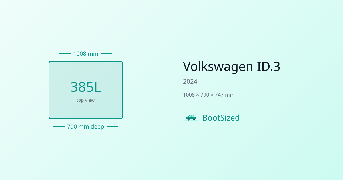 Volkswagen ID.3 Boot Space: 385L — Will It Fit? | BootSized