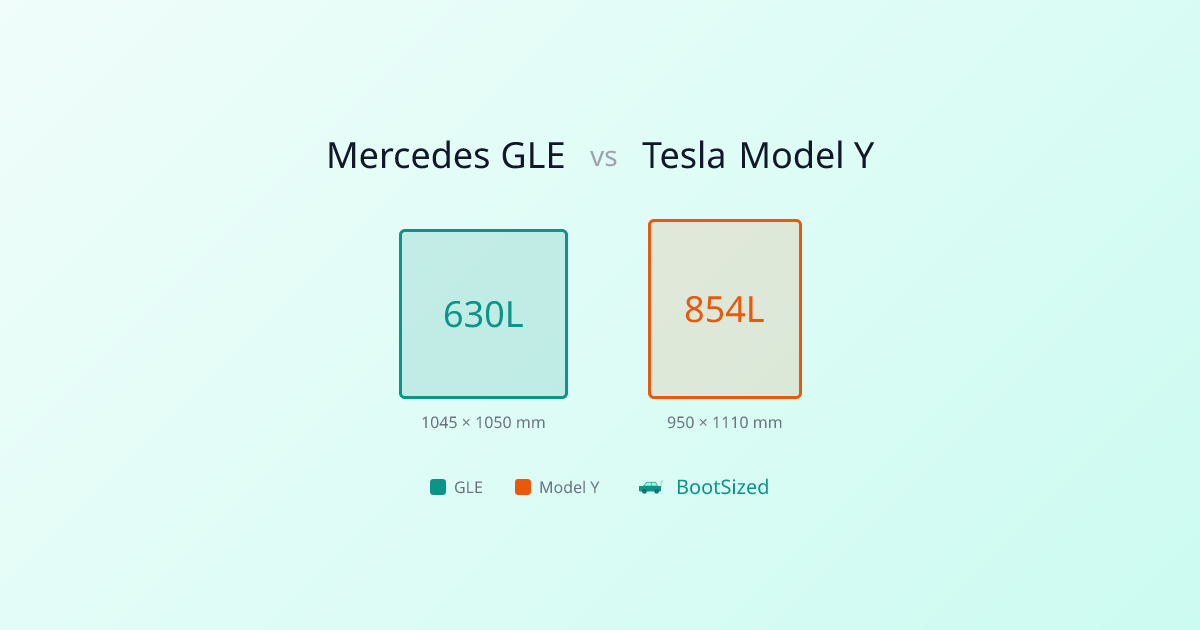 Mercedes GLE vs Tesla Model Y Boot: 630L vs 854L | BootSized